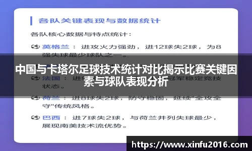 NG相信品牌的力量官网中国与卡塔尔足球技术统计对比揭示比赛关键因素与球队表现分析