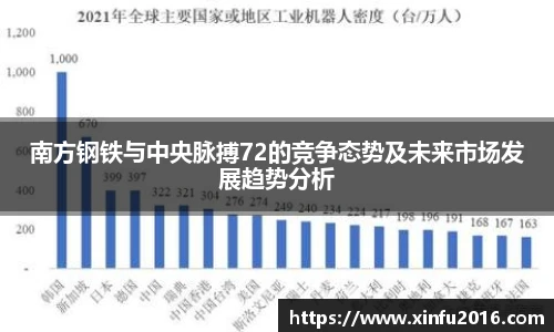 南方钢铁与中央脉搏72的竞争态势及未来市场发展趋势分析