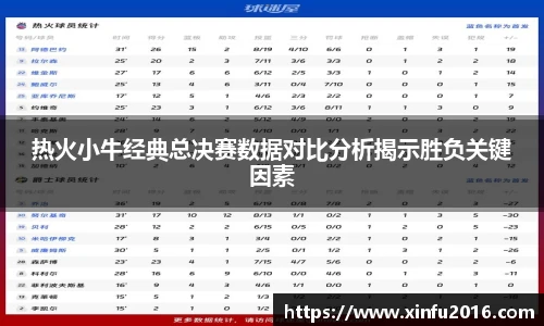 NG相信品牌的力量官网热火小牛经典总决赛数据对比分析揭示胜负关键因素